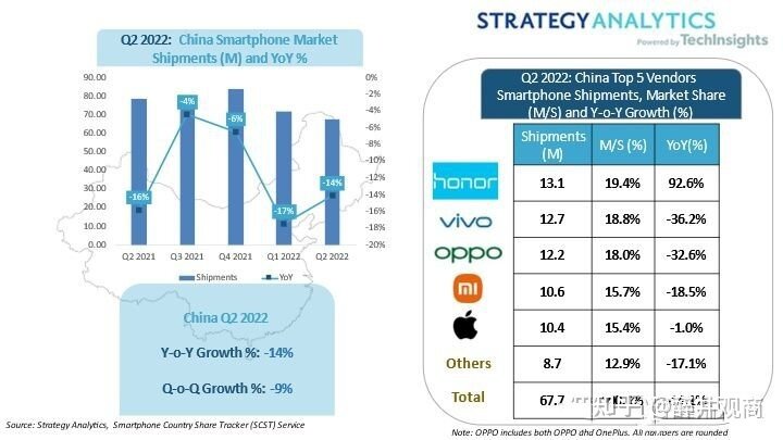 iPhone 14涨价之说，到底是真是假？看完你就明白了-6.jpg