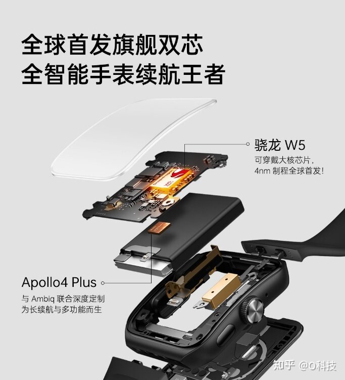 OPPO多款新品发布！OPPO Watch 3系列领衔，这次发布 ...-2.jpg