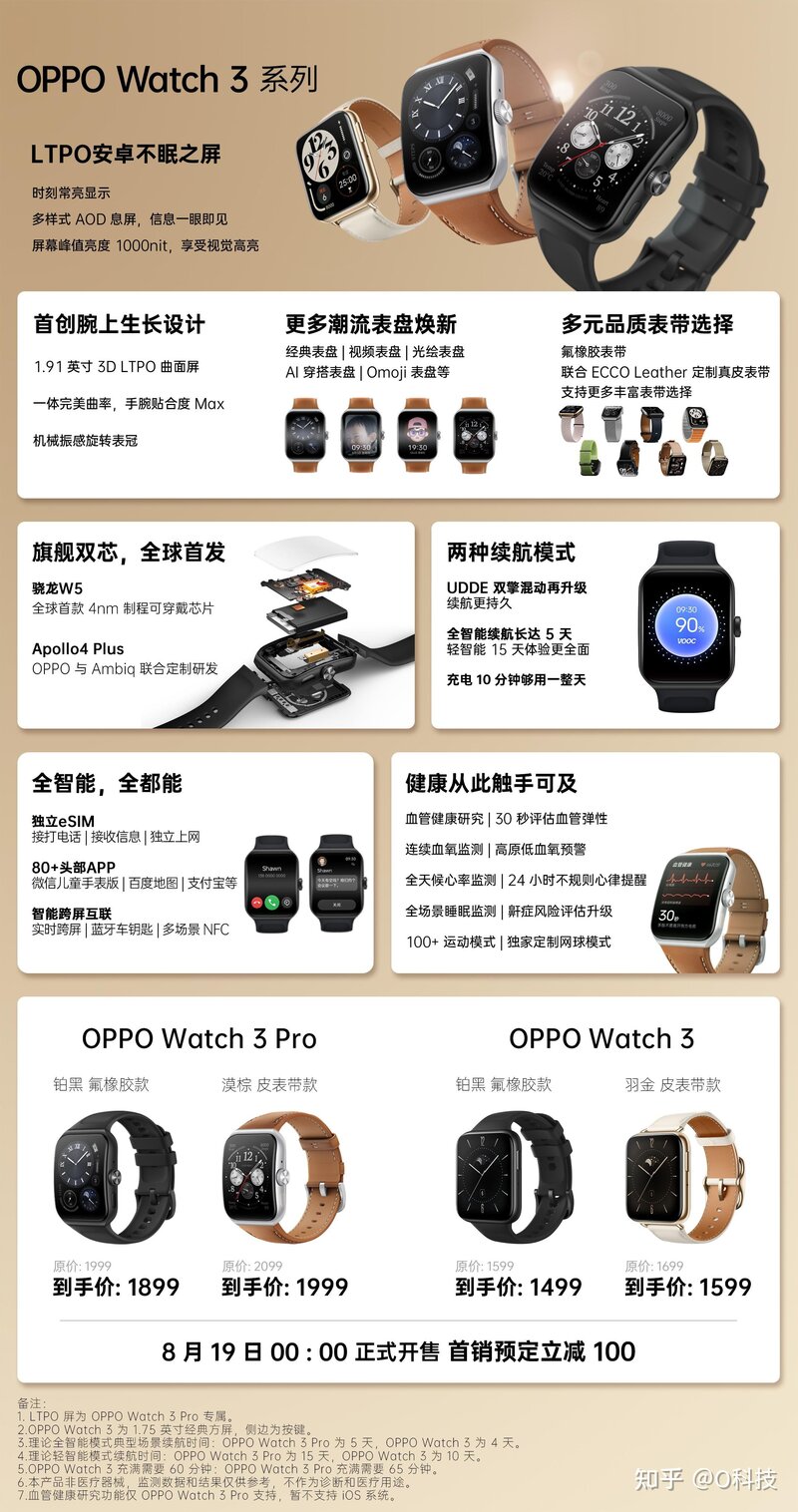 OPPO多款新品发布！OPPO Watch 3系列领衔，这次发布 ...-5.jpg