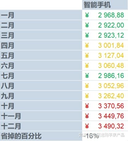 【省钱必看】什么时候买手机最便宜 (5个秘密教你买到最便宜 ...-1.jpg