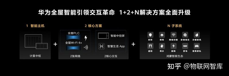 华为最新全屋智能售价4万！比去年整整便宜了6万......-2.jpg