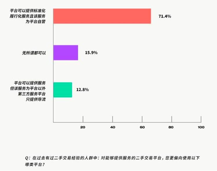 转转对标当前估值最高的法国二手3C平台Back Market？-9.jpg