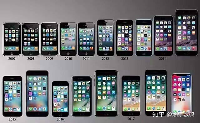 二手iPhone各价位机型推荐！选择困难症看过来！-1.jpg