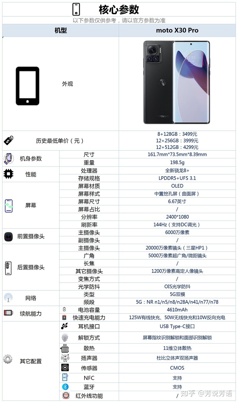 moto X30 Pro这款手机的配置怎么样，有哪些亮点和不足 ...-3.jpg