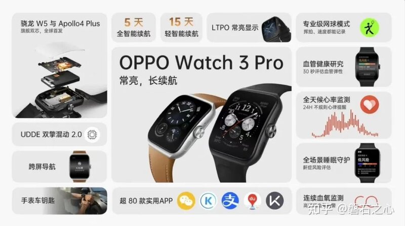 Oppo watch3系列发布，最像Apple Watch的安卓表？-6.jpg