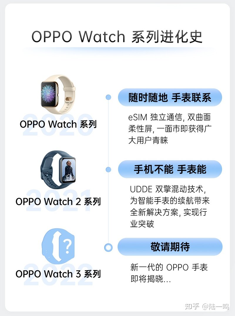 【原创测评】OPPO Watch 3值得入手吗？Pro版本有什么 ...-20.jpg