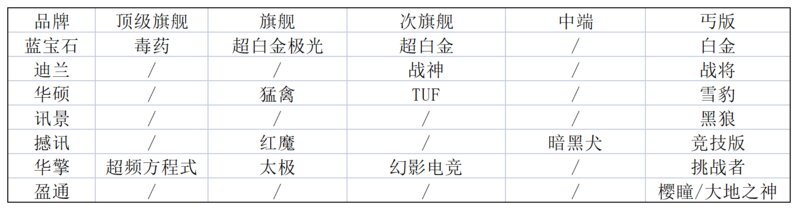 2022年8月15日显卡价格监测（每日更新）-10.jpg