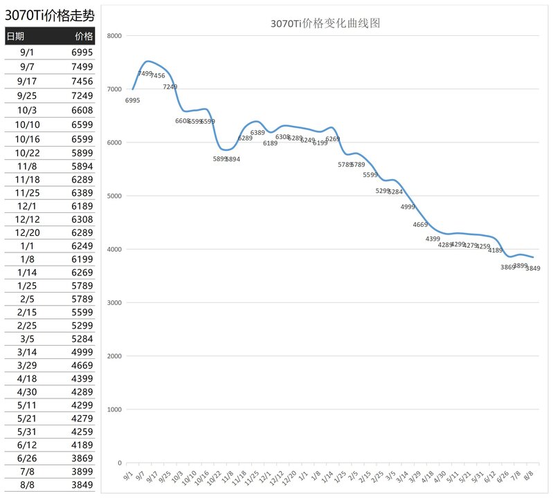 2022年8月15日显卡价格监测（每日更新）-17.jpg