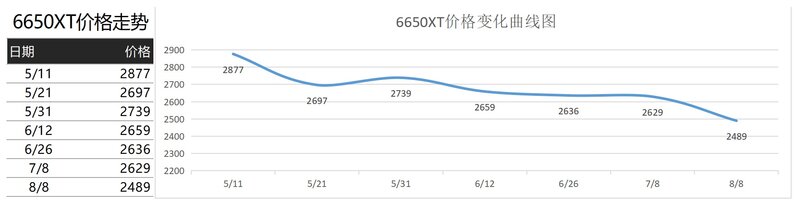 2022年8月15日显卡价格监测（每日更新）-22.jpg