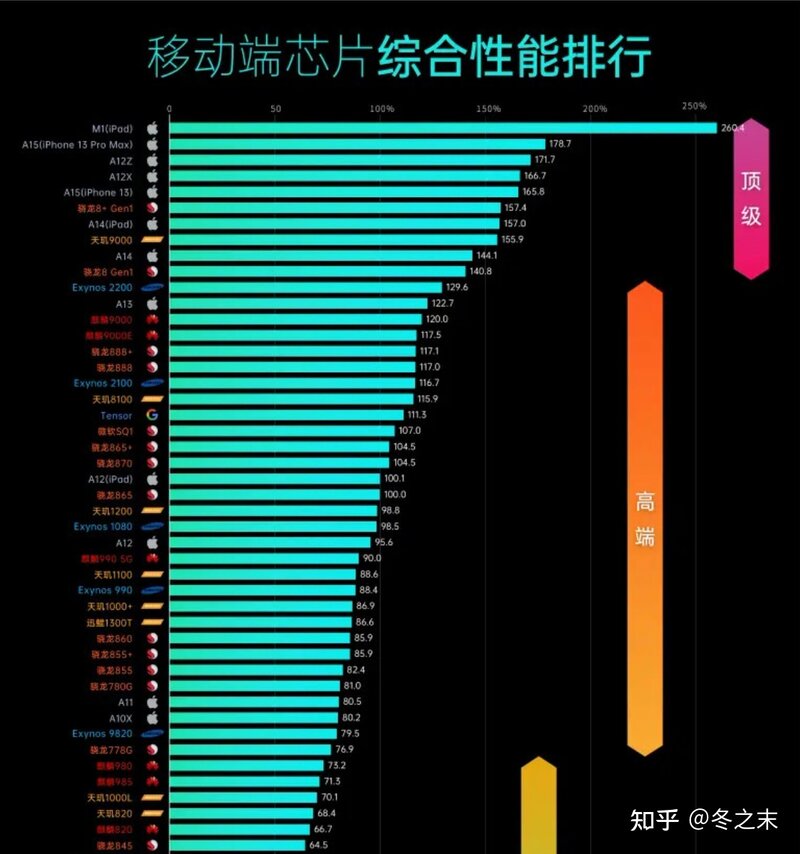 2022年【8月】适合新手小白的手机攻略｜开学季高性价比 ...-2.jpg