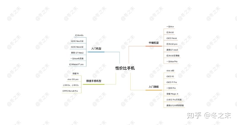 2022年【8月】适合新手小白的手机攻略｜开学季高性价比 ...-8.jpg