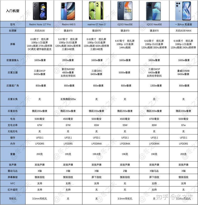 2022年【8月】适合新手小白的手机攻略｜开学季高性价比 ...-9.jpg