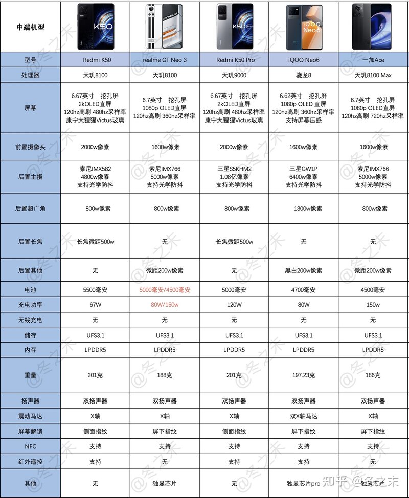 2022年【8月】适合新手小白的手机攻略｜开学季高性价比 ...-10.jpg