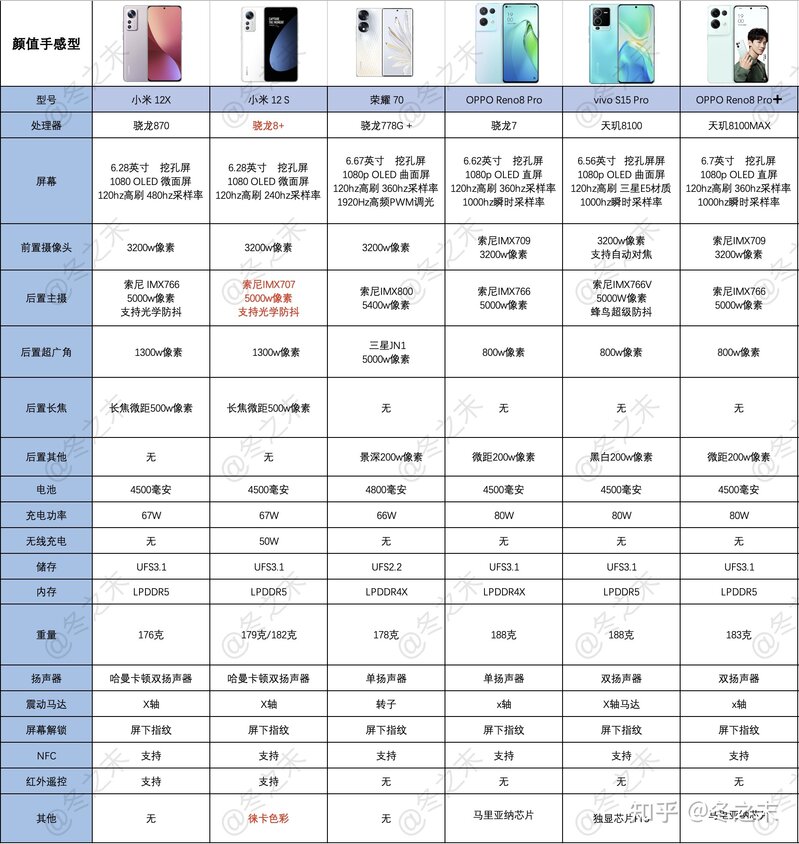 2022年【8月】适合新手小白的手机攻略｜开学季高性价比 ...-11.jpg