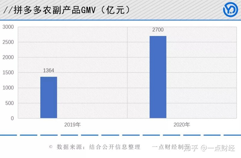 苹果背后的拼多多双11“农产品狂想曲”-8.jpg