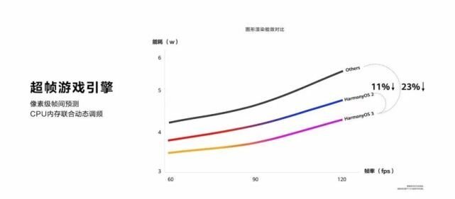 华为鸿蒙3.0正式发布！更新后流畅度吊打新机，还有6款新品 ...-18.jpg