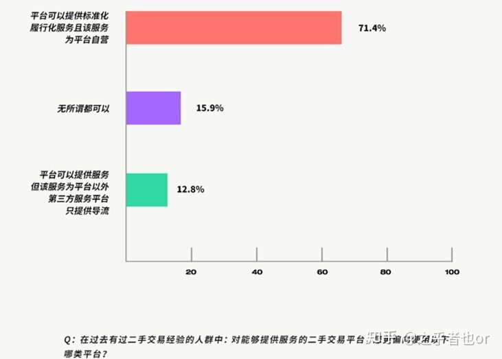 循环经济快速发展，二手闲置交易怎样才能更靠谱？-5.jpg