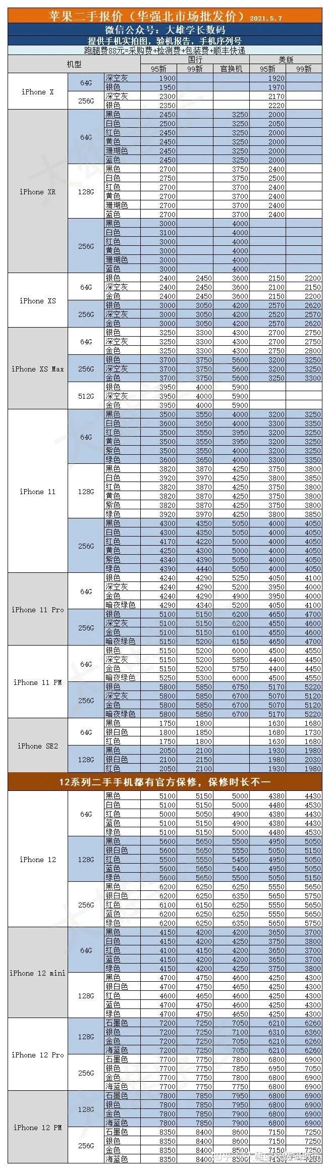 2021.5.7华强北苹果二手手机市场报价-1.jpg