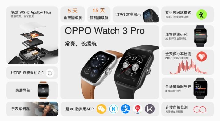 续航只能靠堆电池？OPPO Watch 团队把不可能变成了可能 ...-9.jpg