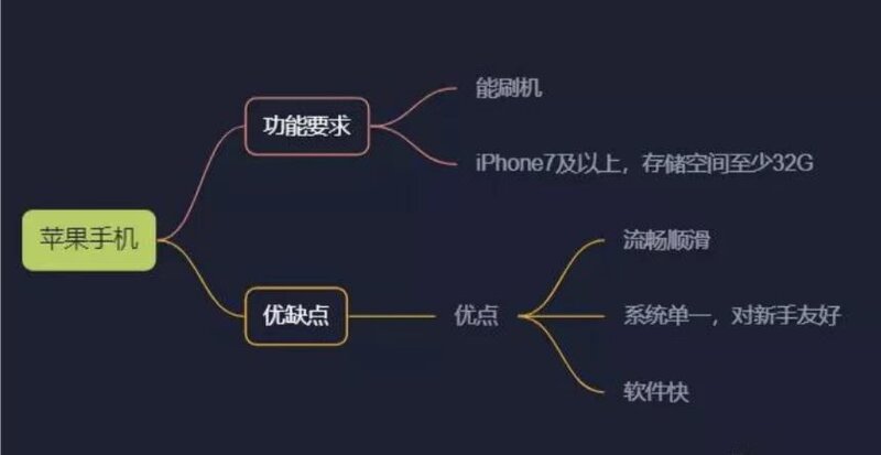 壹飞教你玩TK——准备工作-1.jpg