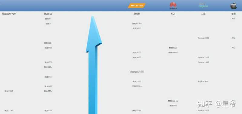 2022大学生高性价比手机选购指南 | 1000、2000、3000 ...-2.jpg