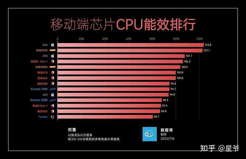 2022大学生高性价比手机选购指南 | 1000、2000、3000 ...-4.jpg