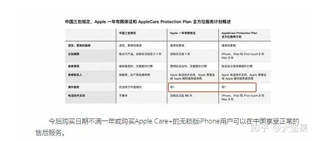 关于苹果官换机保修政策(适用于所有某宝/微商）-1.jpg