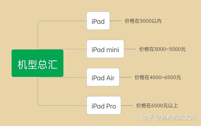 2022年【8月】苹果iPad及其配件推荐-1.jpg