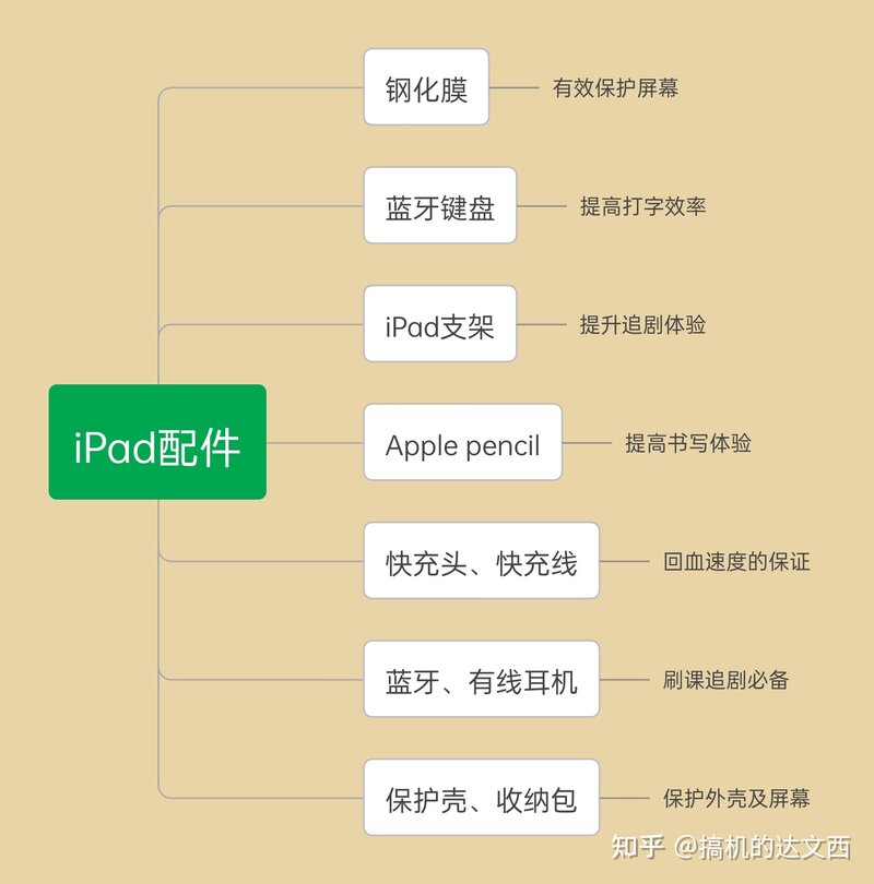 2022年【8月】苹果iPad及其配件推荐-5.jpg