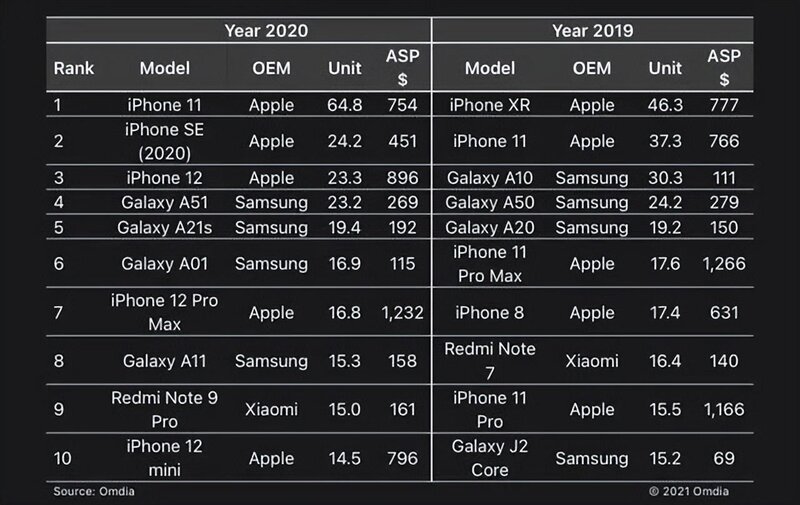 iPhone 14爆料合集来了！然而十三香可能是真的-5.jpg