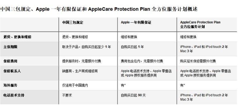 为什么你的 iPhone 苹果不给保修？-5.jpg