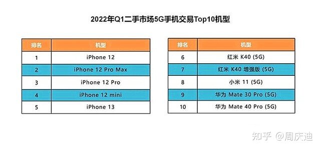 二手iPhone11：回收率第一，交易率也是第一！-4.jpg