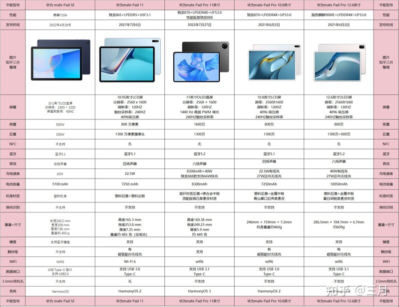 2022年华为平板电脑全系分析选购指南（典藏版）-2.jpg