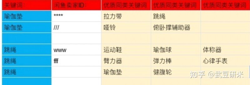 闲鱼3年纯赚30w，项目完整经验分享-25.jpg