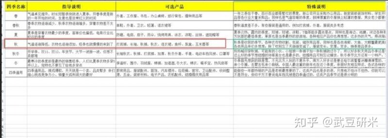 闲鱼3年纯赚30w，项目完整经验分享-27.jpg