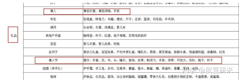 闲鱼3年纯赚30w，项目完整经验分享-28.jpg