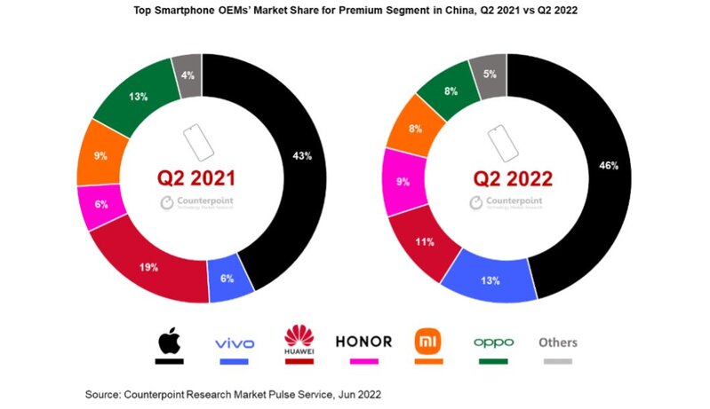 为什么vivo成了高端手机市场增长冠军？-1.jpg