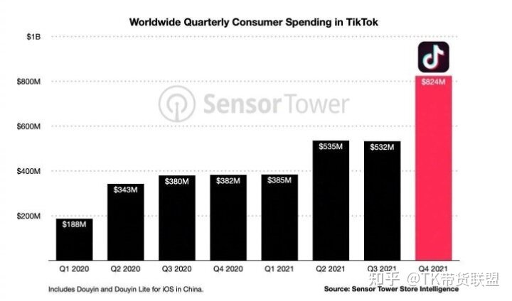 TikTok用安卓手机下载应该怎么操作啊？为什么总是显示“已 ...-5.jpg