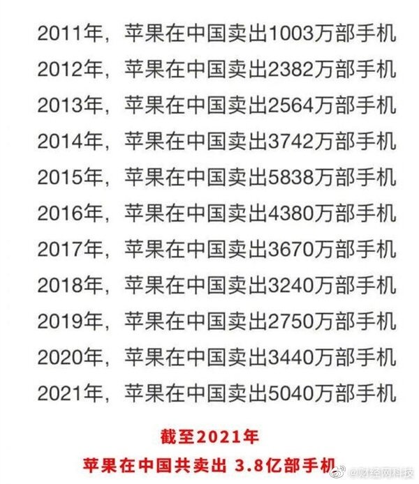 如何看待苹果在中国10年售出3.8亿台iPhone？-1.jpg