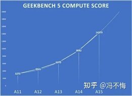 iPhone14马上就要来到底香不香，怎么样购买苹果14才是最 ...-6.jpg