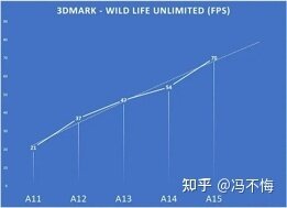 iPhone14马上就要来到底香不香，怎么样购买苹果14才是最 ...-7.jpg