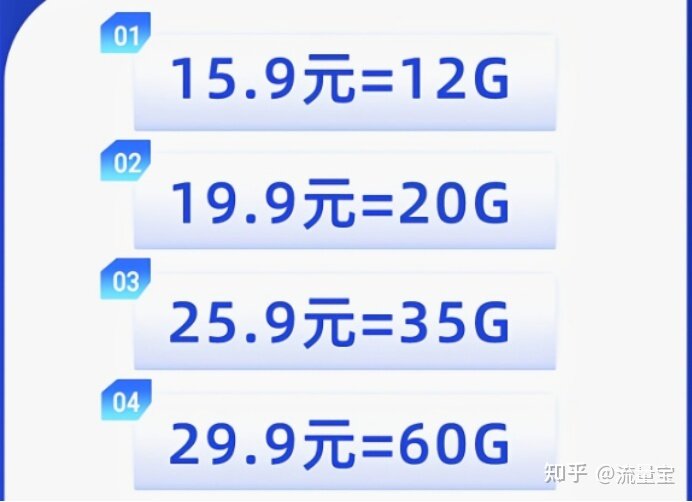 2022年手机卡套餐推荐，整理了5款性价比高的流量卡、电话 ...-4.jpg