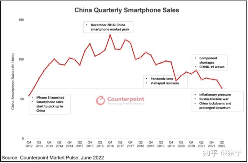 华为Mate 50系列即将登场，能否重振手机市场信心？-1.jpg