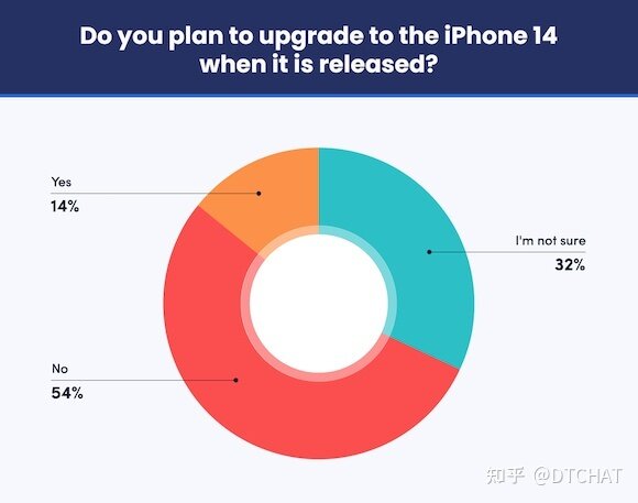 华为Mate50和iPhone 14，为什么注定一战？-4.jpg