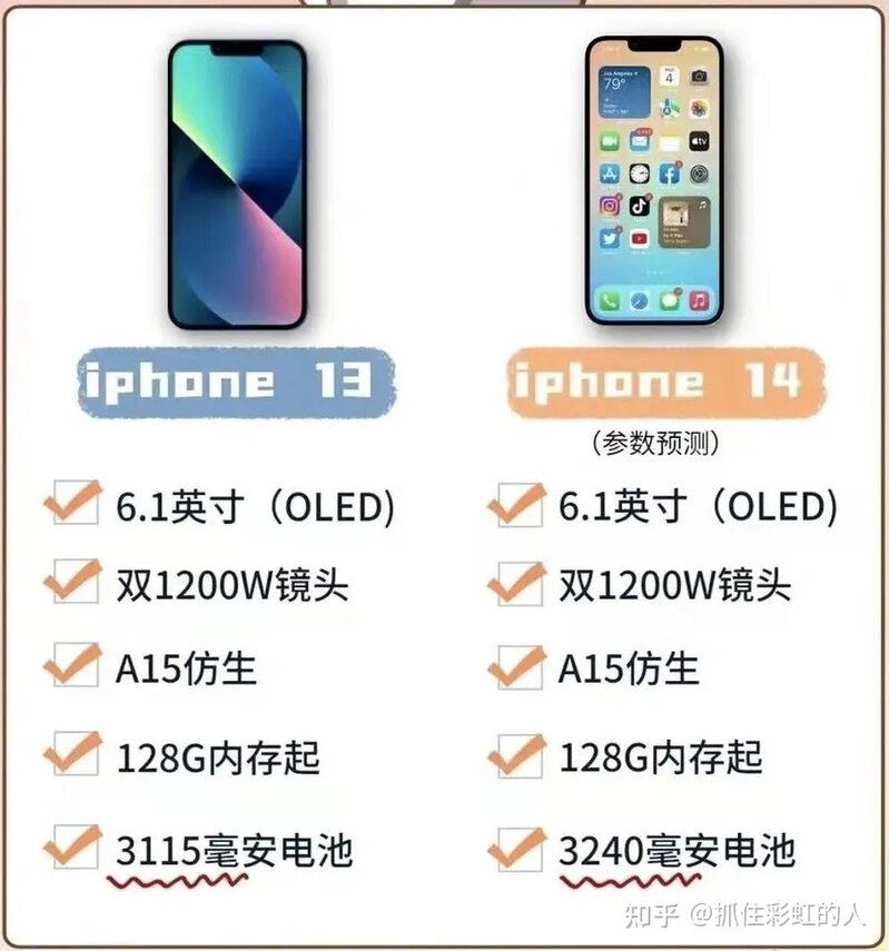 iphone 14全系配置出炉，解析iphone 14系列的五点变化-4.jpg