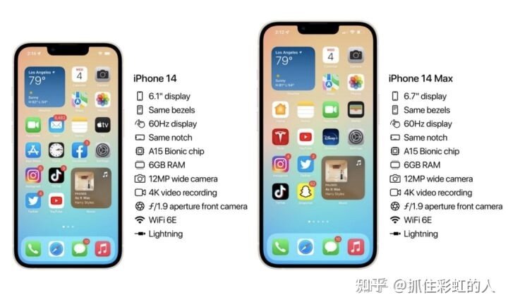 iphone 14全系配置出炉，解析iphone 14系列的五点变化-5.jpg