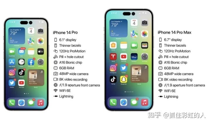 iphone 14全系配置出炉，解析iphone 14系列的五点变化-6.jpg