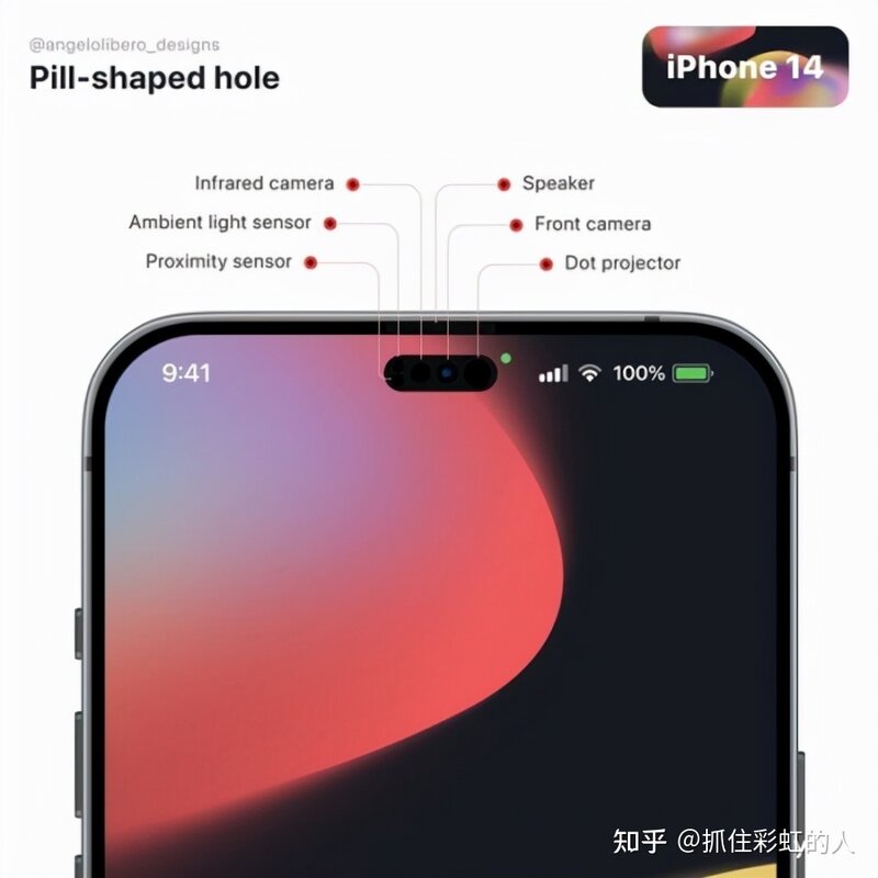 iphone 14全系配置出炉，解析iphone 14系列的五点变化-10.jpg