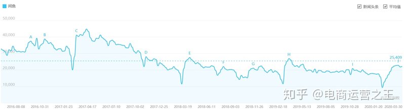 闲鱼运营的最强干货！完整版-2.jpg