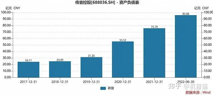 半价拥有旗舰，“库存手机”值得入手吗？-4.jpg